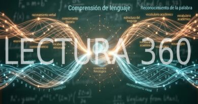 Proyecto de innovación educativa: lectura 360º